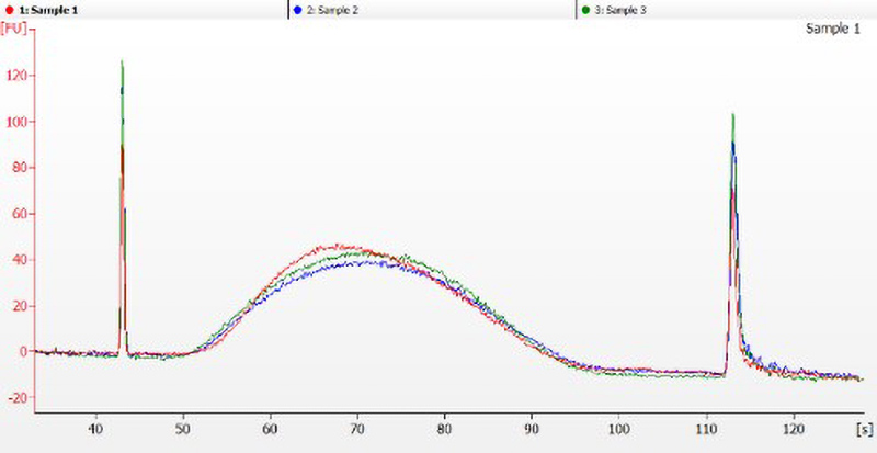SPRIselect 磁珠 —— 左侧 DNA片段大小筛选性能